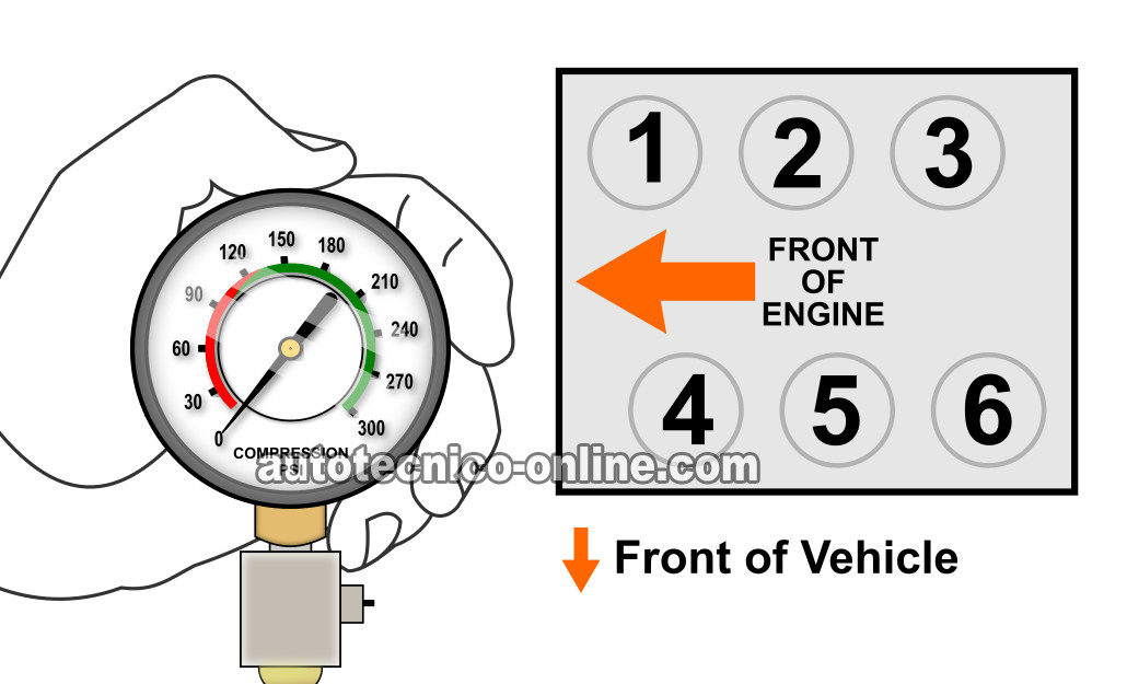 Cómo Verificar La Compresión Del Motor (3.0L Ford Escape)