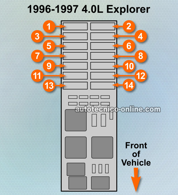 Descripción y Ubicación De Los Fusibles y Relés De La Caja De Fusible Del Compartimiento De 1996-1997 4.0L Ford Explorer