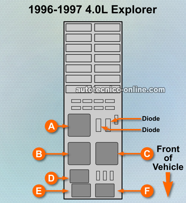 Parte 3 -Caja De Fusible y Relés (1996-1997 4.0L Ford ... 97 mercury sable fuse diagram 