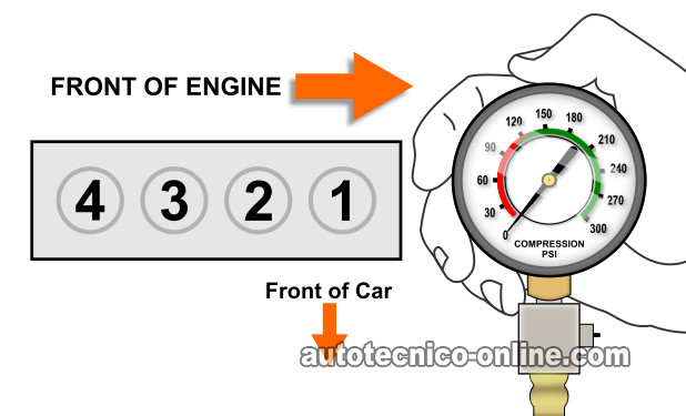 Verificando La Compresión Del Motor. Cómo Probar El Empaque De La Cabeza (1.6L Honda Civic)
