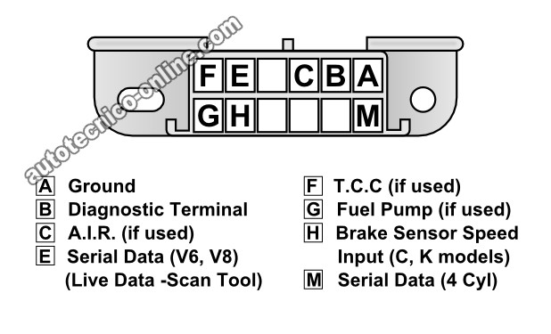 Pinout Of the ALDL Connector Terminals. How to Retrieve GM OBD I Diagnostic Trouble Codes. 1988, 1988, 1989, 1990, 1991, 1992, 1993, 1994, 1995 4.3L V6 Chevrolet S10 Pickup, GMC S15 Pickup, GMC Sonoma.