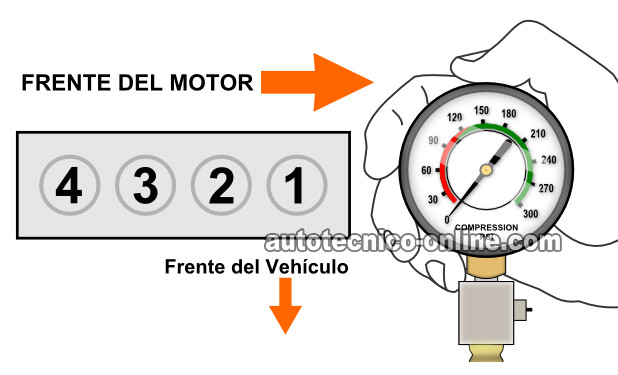 Cómo Probar La Compresión Del Motor (2.4L Mitsubishi)