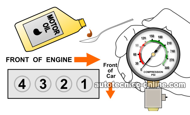 How To Test Engine Compression (Honda 1.5L)