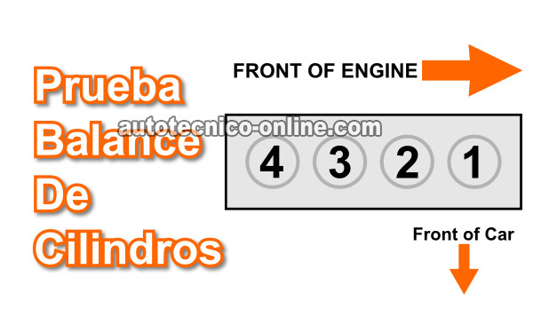 Cómo Hacer La Prueba Balance De Cilindros (1.6L Honda Civic)