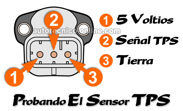 Cómo Probar El Sensor TPS (1996-1997 3.0L Chrysler)