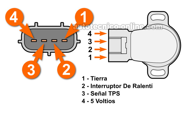 Cómo Probar El Sensor TPS (1992, 1993, 1994, 1995, 1996, 1997, 1998, 1999 Toyota Celica)