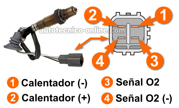 Descripción De Los Circuitos Del Sensor De Oxígeno Trasero. Cómo Probar El Código P0141 (1996-1997 1.6L Toyota Corolla)