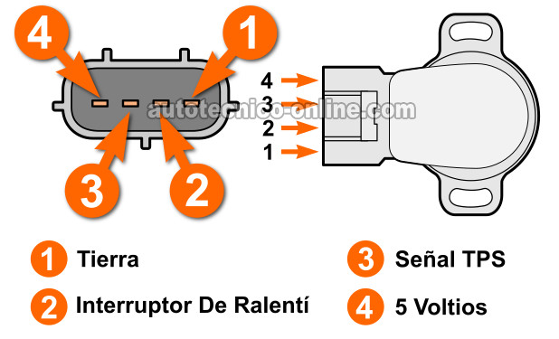 Cómo Probar El Interruptor De Ralentí (1.6L Toyota Corolla)