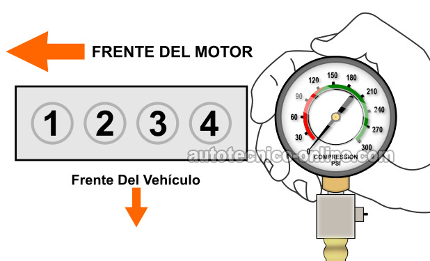 Identificando El Cilindro Muerto. Cómo Probar La Compresión Del Motor (1989-1997 1.6L Toyota Corolla)