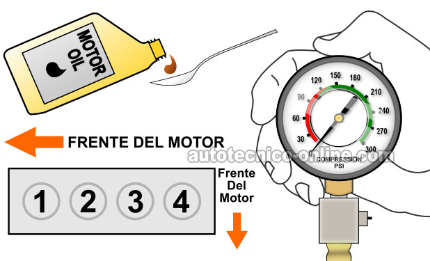 Añadiéndole Aceite Al Cilindro Muerto. Cómo Probar La Compresión Del Motor (1989-1997 1.6L Toyota Corolla)