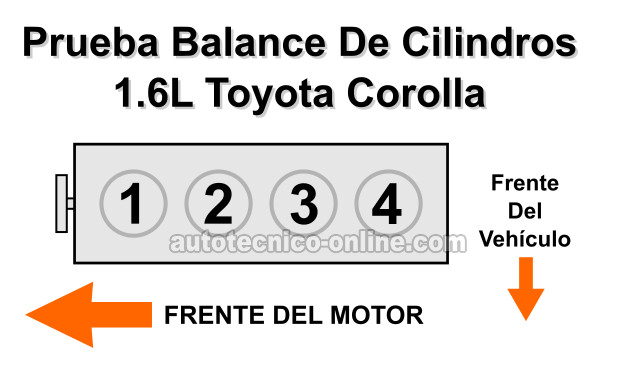 Cómo Hacer La Prueba Balance De Cilindros (1.6L Toyota Corolla -Chevrolet Prizm)