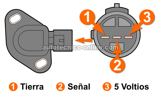 Cómo Probar El Sensor TPS -1997, 1998, 1999, 2000, 2001 2.0L Honda CR-V