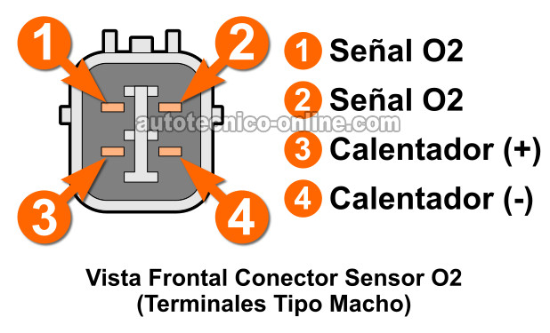 Verificando La Resistencia Del Elemento Calefactor. Cómo Probar El Código P0135 (1997, 1998, 1999, 2000, 2001 2.0L Honda CR-V)