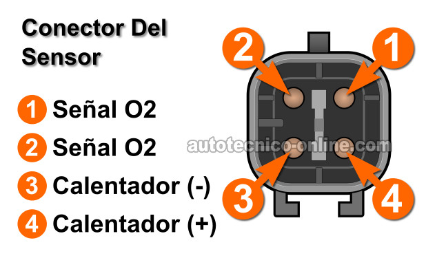 Cómo Probar El Calentador Del Sensor De O2 (1993-1995 2.5L Dodge Dakota)