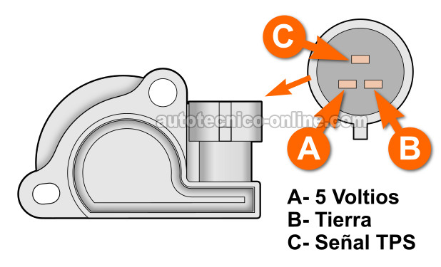 Cómo Probar El Sensor TPS (1995-1997 2.2L Chevy S10)