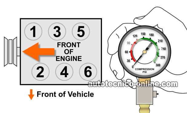 Engine Compression Test. Testing For A Blown Head Gasket (2006, 2007, 2008, 2009, 2010 3.9L Impala, Malibu, Uplander, G6, Montana)