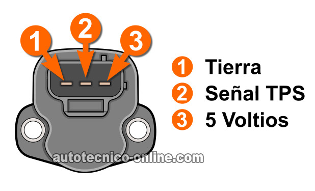 Cómo Probar El Sensor TPS (2001-2007 3.3L Chrysler)