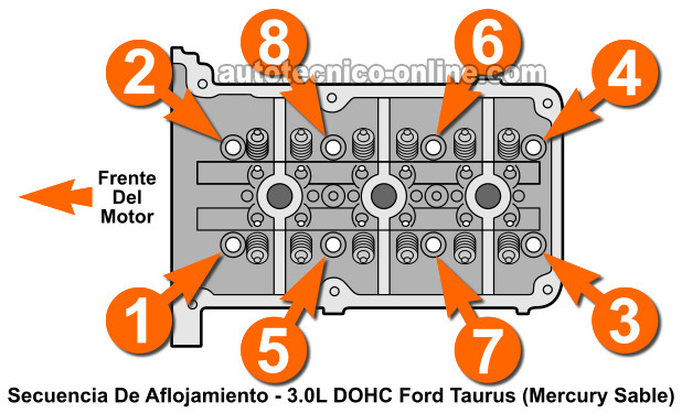 Secuencia Del Aflojamiento De Los Tornillos De La Cabezas 1996, 1997, 1998, 1999 3.0L DOHC Ford Taurus Y 3.0L DOHC Mercury Sable