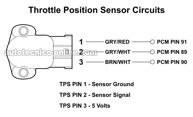 Circuitos Del Sensor TPS. Cómo Probar El Sensor TPS Con Multímetro (1996-1999 3.8L Ford Windstar)