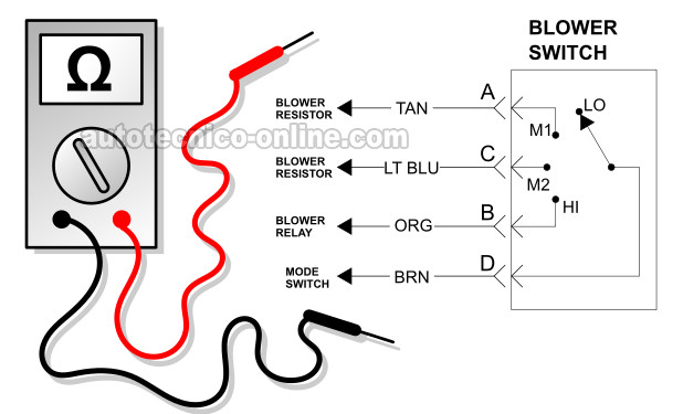 Diagrama Eléctrico Básico Del Interruptor Del Soplador. Cómo Probar El Interruptor De Velocidades Del Motor Del Soplador (1994, 1995, 1996, 1997 Chevy S10 Y GMC Sonoma)