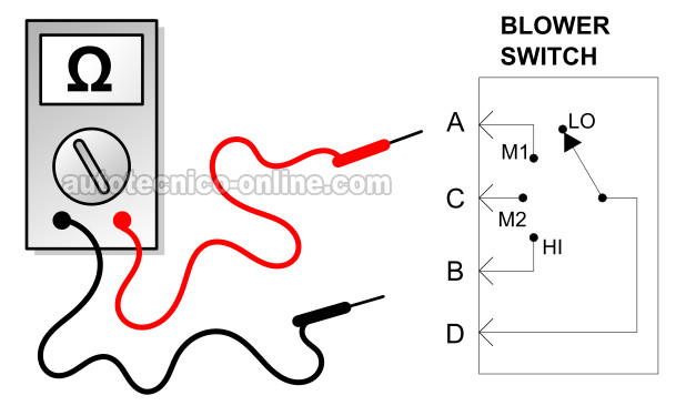 Circuitos Internos Del Interruptor Del Soplador. Cómo Probar El Interruptor De Velocidades Del Motor Del Soplador (1994, 1995, 1996, 1997 Chevy S10 Y GMC Sonoma)