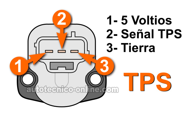 Verificando La Señal TPS Con Un Multímetro. Cómo Probar El Sensor TPS (2000-2007 4.7L Dodge Durango, Dakota, Ram 1500)