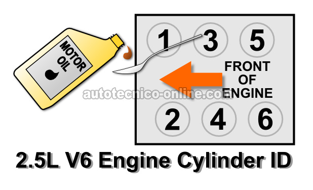 How To Do A Wet Engine Compression Test (2.5L V6 Chrysler-Dodge)