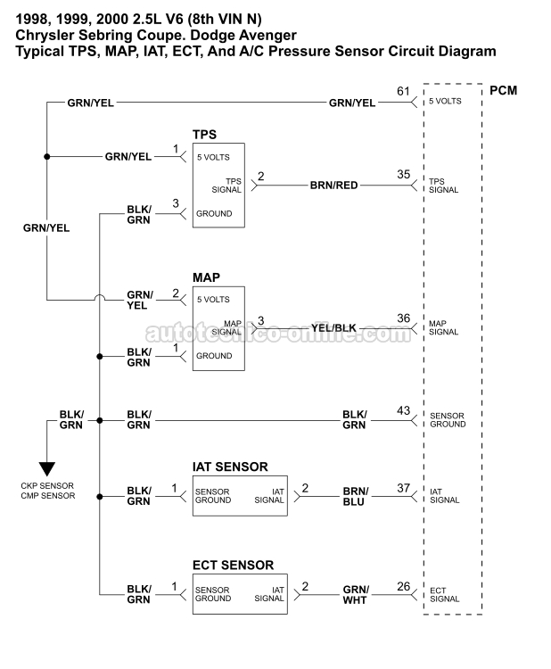 TPS, MAP Sensor, IAT Sensor, AC Pressure Sensor Circuit Diagram. Cómo Probar El Sensor TPS (1998, 1999, 2000 2.5L V6 Sebring, Avenger, Cirrus, Stratus)
