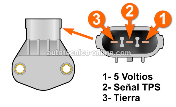 Verificando La Alimentación De 5 Voltios. Cómo Probar El Sensor TPS (2.7L V6 Chrysler/Dodge)