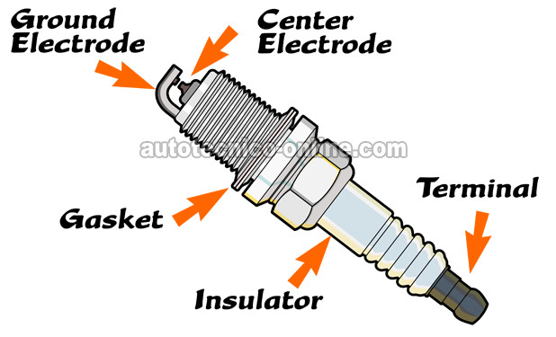How Often Should I Replace The Spark Plugs (2.2L Honda Accord)