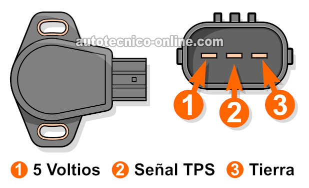 Cómo Probar El Sensor TPS -2002, 2003, 2004 2.4L Honda CR-V.