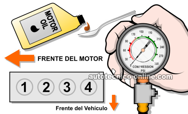 Añadiendo Aceite Al Cilindro Con Baja Compresión. Cómo Probar La Compresion Del Motor (2003, 2004, 2005, 2006 2.4L Honda Accord y Element)