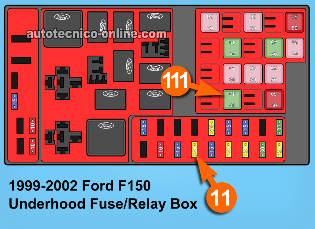 Verificando El Mini-Fusible De 20 Amperios Del Alternador (1999-2002 F150). Cómo Probar El Alternador (1997-2002 4.2L Ford F150)