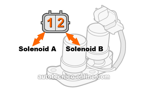 Cómo Probar Los Solenoides De Cambio A y B (1996, 1997, 1998, 1999, 2000 1.6L Honda Civic)