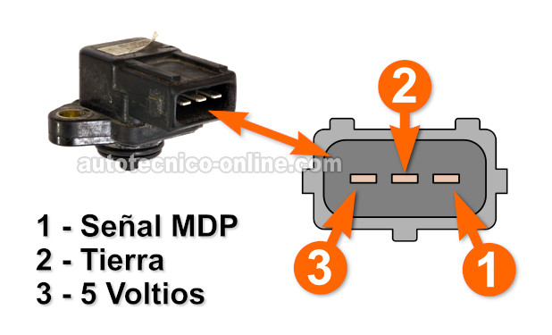 Cómo Probar El Sensor MDP Con Un Multímetro (2.4L Mitsubishi Eclipse, Expo, Galant)