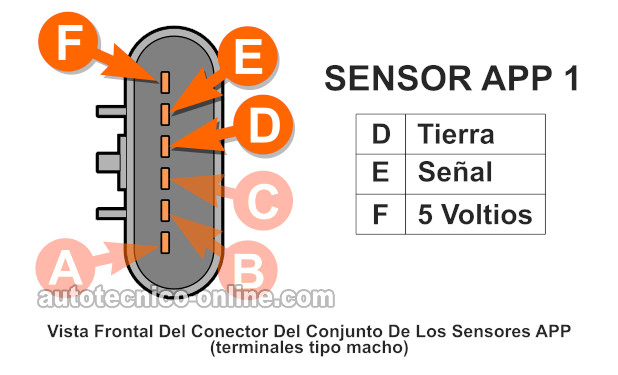 Lo Esencial Del Senor De La Posición Del Pedal Del Acelerador -Sensor APP (2007, 2008, 2009, 2010 3.5L Chevy Malibu y Pontiac G6)