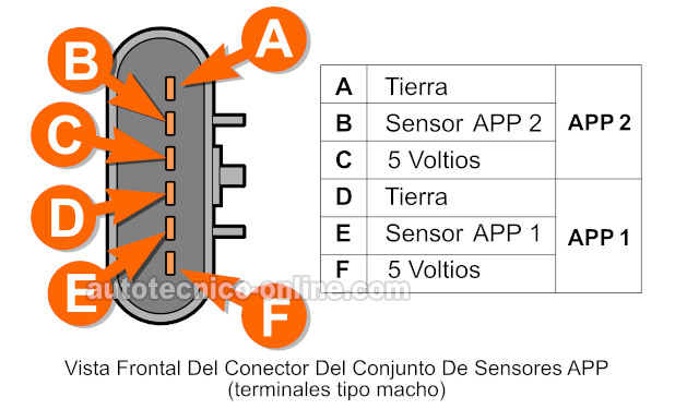 APP Sensor 1 And APP Sensor 2 Terminal Pin Out Chart. Cómo Probar El Sensor APP 1 y El Sensor APP 2 (2005, 2006, 2007, 2008, 2009, 2010 2.2L Chevrolet Cobalt y 2007, 2008, 2009 2.2L Pontiac G5)