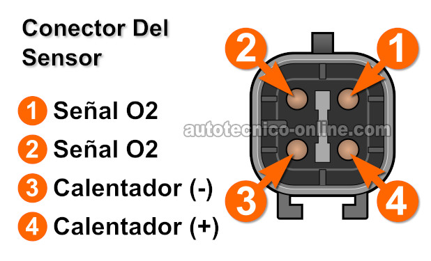 Descripciones De Los Circuitos Del Sensor De Oxígeno Trasero. Pruebas Del Calentador Del Sensor De Oxígeno Trasero -P0141 (1995-1996 2.0L Neon)