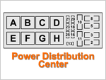 Los Fusibles y Relés Del Power Distribution Center (1995-1996 Neon) Los Fusibles y Relés Del Power Distribution Center (1995-1996 Neon)
