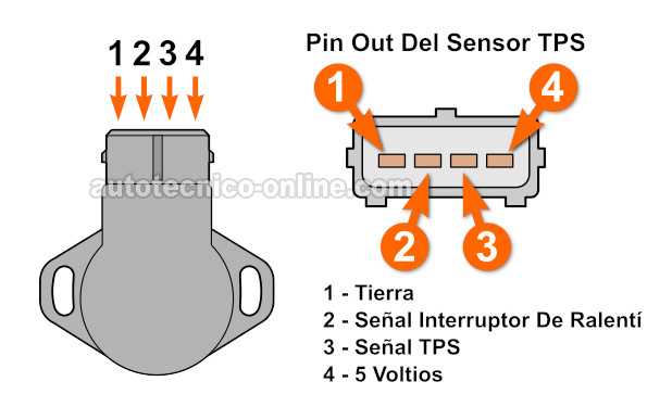 Cómo Probar El Sensor De La Posición Del Acelerador (3.0L Mitsubishi Montero)