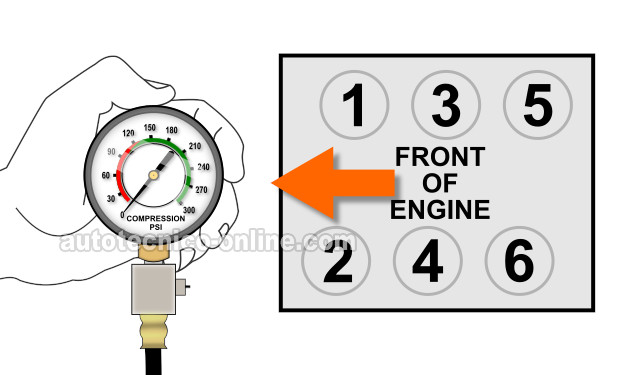 Cómo Hacer Una Prueba De Compresión Del Motor (Cómo Probar Engine Compression (3.0L Mitsubishi))