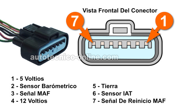 Descripciones De Los Circuitos Del Conector Del Sensor MAF (1997, 1998 3.0L Mitsubishi Montero)