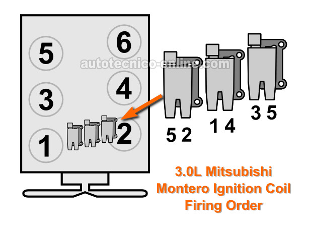 Diagrama Del Orden De Encendido (1997, 1998, 1999, 2000, 2001, 2002, 2003, 2004 3.0L V6 Mitsubishi Montero)