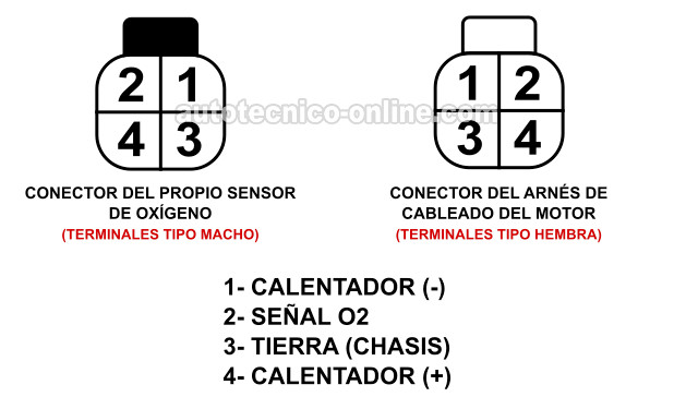 Probando El Calentador Del Sensor De Oxígeno -P0141 (1996-1997 2.4L Nissan Pickup)
