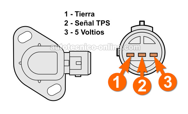 Cómo Probar El Sensor De La Posición Del Acelerador (3.0L Honda Accord)