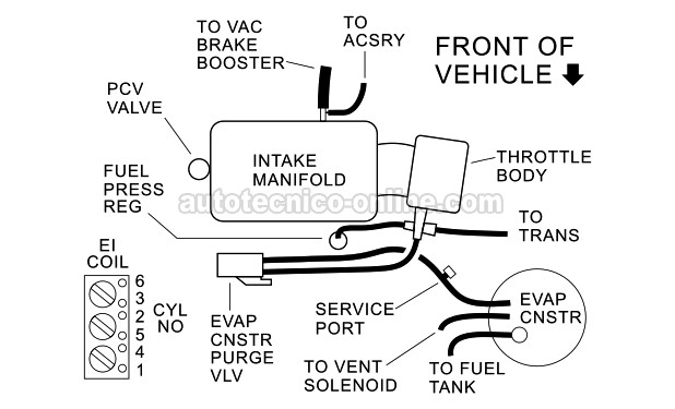 Diagram De Las Mangueras De Vacío (1997 3.8L Buick LeSabre). Cómo Encontrar Fugas De Vacío (1995, 1996, 1996, 1997, 1999 3.8L V6 Buick, Chevrolet, Pontiac, Oldsmobile)