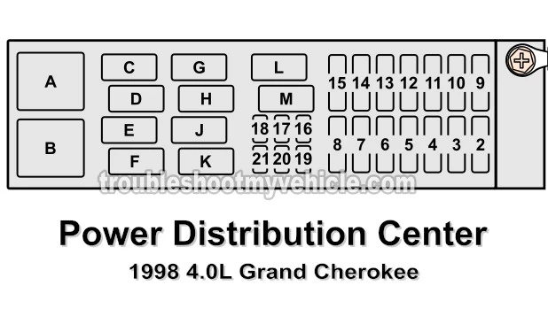 Power Distribution Center (1998 4.0L Jeep Grand Cherokee)