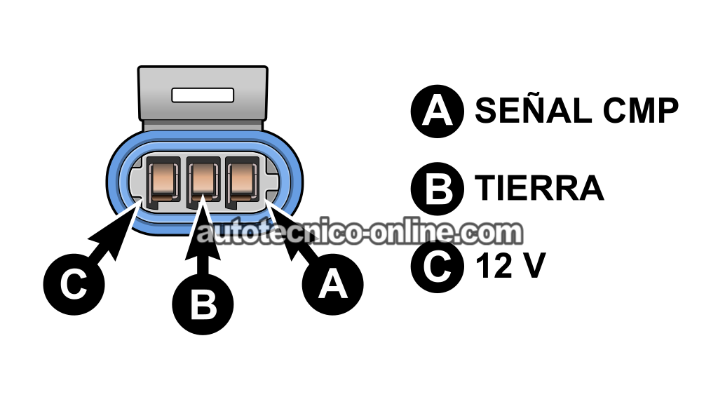 Cómo Funciona El Sensor CMP. Cómo Probar El Sensor CMP -P0341 (1994, 1995, 1996, 1997, 1998, 1999, 2000, 2001, 2002, 2003, 2004, 2005 3.8L V6 Buick LeSabre)