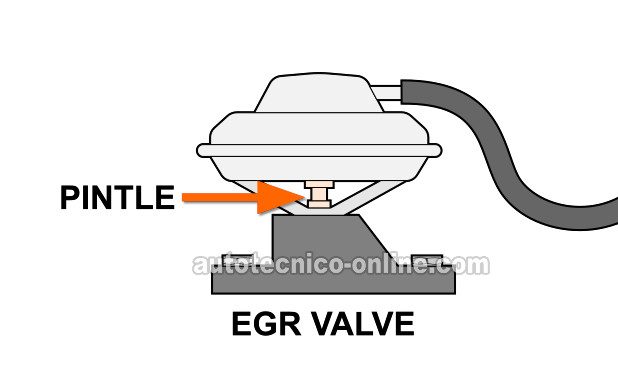 Aplicándole Vacío A La Válvula EGR. Cómo Probar La Válvula EGR (1992, 1993, 1994, 1995 2.2L Chevrolet Beretta, Cavalier, Corsica, y Pontiac Sunfire) Aplicándole Vacío A La Válvula EGR. Cómo Probar La Válvula EGR (1992, 1993, 1994, 1995 2.2L Chevrolet Beretta, Cavalier, Corsica, y Pontiac Sunfire)