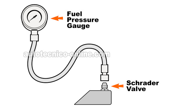 Verificando La Presión Con Medidor De Presión De Combustible. Cómo Probar La Bomba De Combustible (1989, 1990, 1991, 1992, 1993 3.1L V6 Buick Regal Y Oldsmobile Cutlass Supreme) Verificando La Presión Con Medidor De Presión De Combustible. Cómo Probar La Bomba De Combustible (1989, 1990, 1991, 1992, 1993 3.1L V6 Buick Regal Y Oldsmobile Cutlass Supreme)